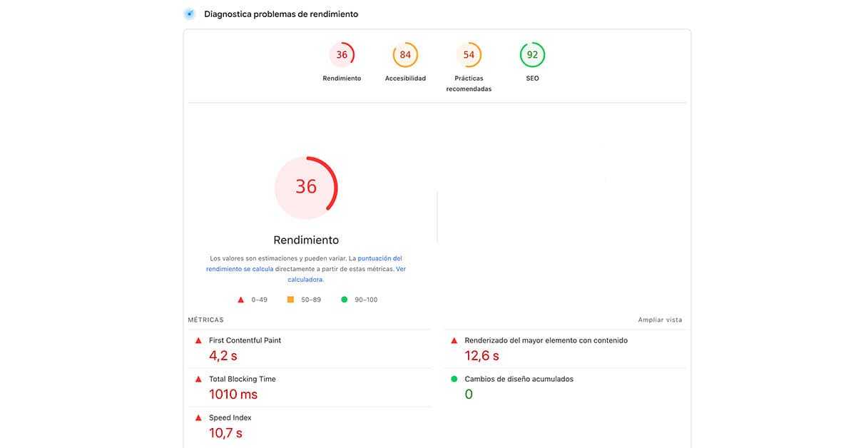 Páginas web pesadas para cargar